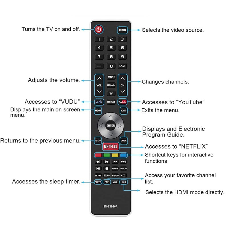 econtrolly New EN-33926A EN33926A Replace Remote Fit for Hisense TV 32K366W 40K366WB 32K20DW 32K20W 40H5 50K610GWN 55K610GWN XV5849 32H5B 40H5B 40K366WN 48H5 50H5B 50H5G 50H5GB EN33925A - Image 2